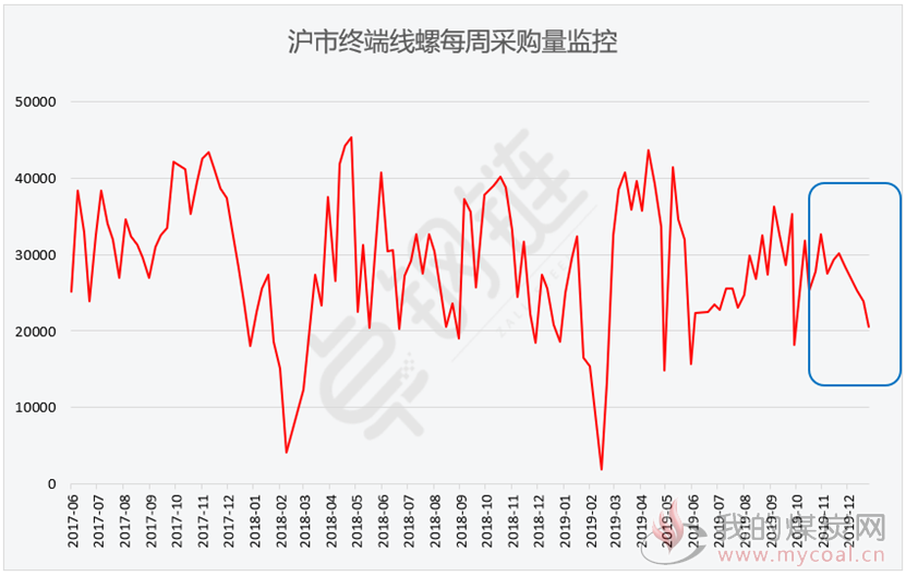 煤炭,煤炭价格,焦煤,焦炭,动力煤,焦炭价格,无烟煤,焦煤价格