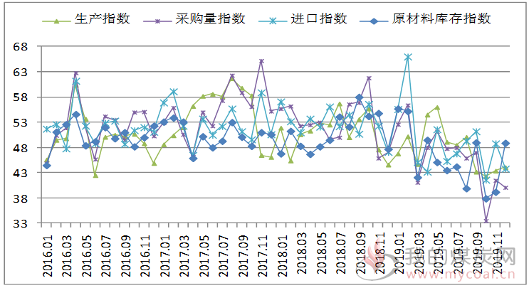 煤炭,煤炭价格,焦煤,焦炭,动力煤,焦炭价格,无烟煤,焦煤价格