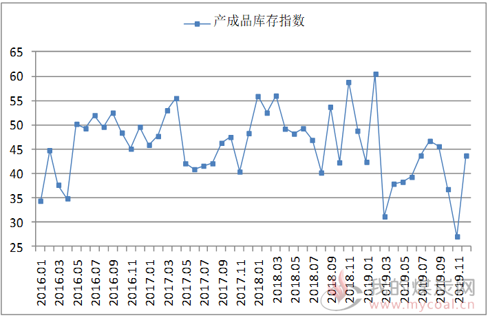 煤炭,煤炭价格,焦煤,焦炭,动力煤,焦炭价格,无烟煤,焦煤价格