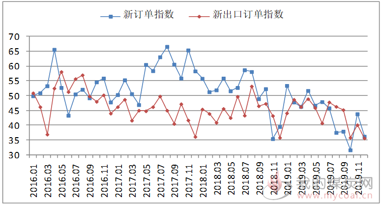 煤炭,煤炭价格,焦煤,焦炭,动力煤,焦炭价格,无烟煤,焦煤价格