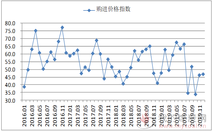 煤炭,煤炭价格,焦煤,焦炭,动力煤,焦炭价格,无烟煤,焦煤价格