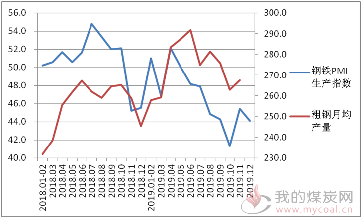 煤炭,煤炭价格,焦煤,焦炭,动力煤,焦炭价格,无烟煤,焦煤价格