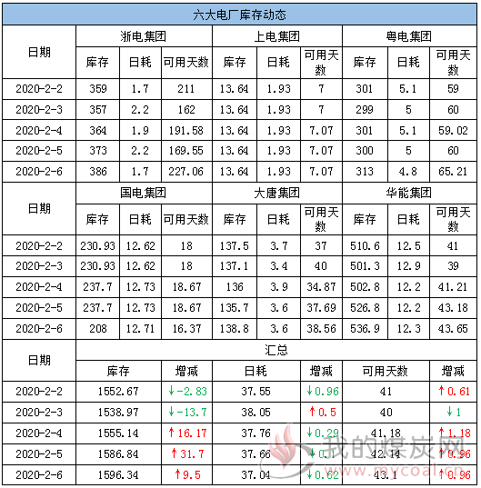 六大电厂