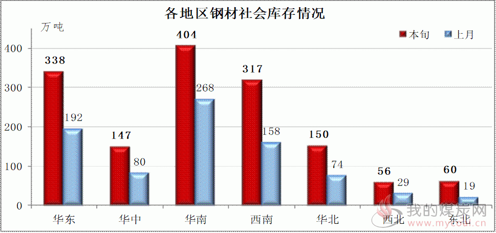 煤炭,煤炭价格,焦煤,焦炭,动力煤,焦炭价格,无烟煤,焦煤价格