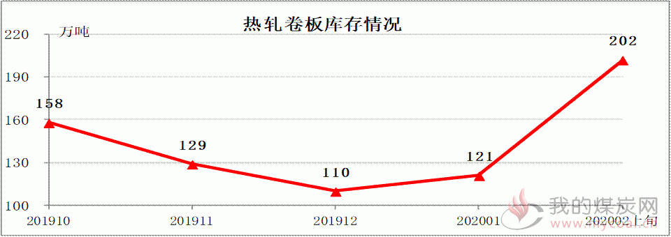 煤炭,煤炭价格,焦煤,焦炭,动力煤,焦炭价格,无烟煤,焦煤价格