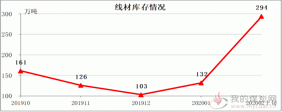 煤炭,煤炭价格,焦煤,焦炭,动力煤,焦炭价格,无烟煤,焦煤价格