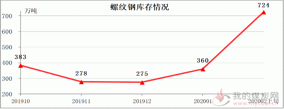 煤炭,煤炭价格,焦煤,焦炭,动力煤,焦炭价格,无烟煤,焦煤价格