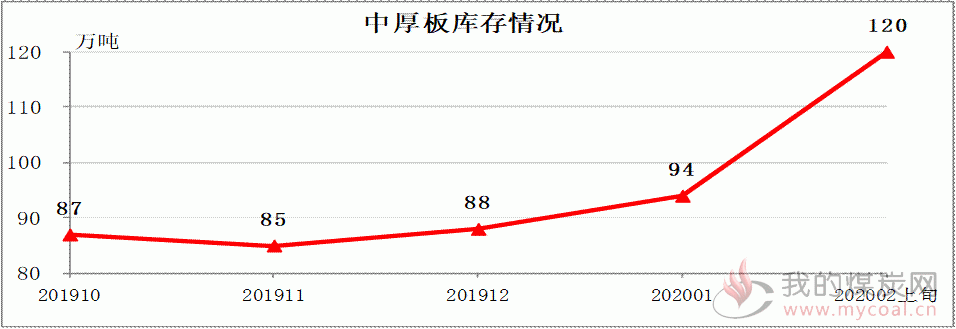 煤炭,煤炭价格,焦煤,焦炭,动力煤,焦炭价格,无烟煤,焦煤价格