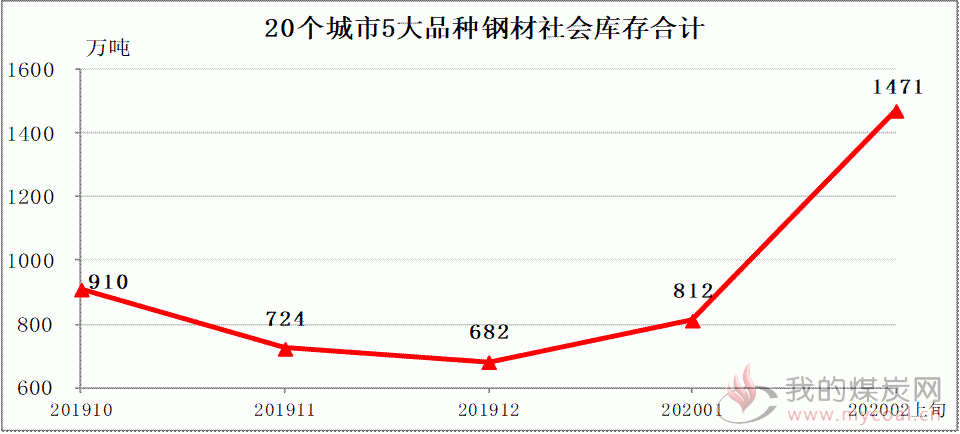 煤炭,煤炭价格,焦煤,焦炭,动力煤,焦炭价格,无烟煤,焦煤价格