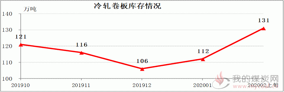 煤炭,煤炭价格,焦煤,焦炭,动力煤,焦炭价格,无烟煤,焦煤价格