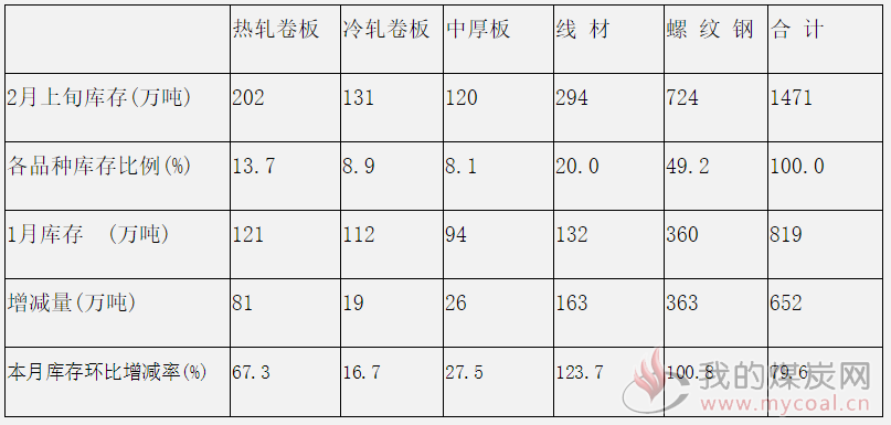 煤炭,煤炭价格,焦煤,焦炭,动力煤,焦炭价格,无烟煤,焦煤价格