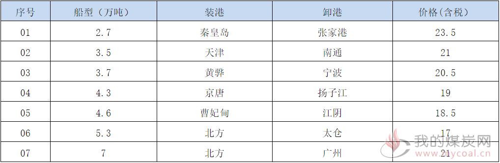 200220接盘