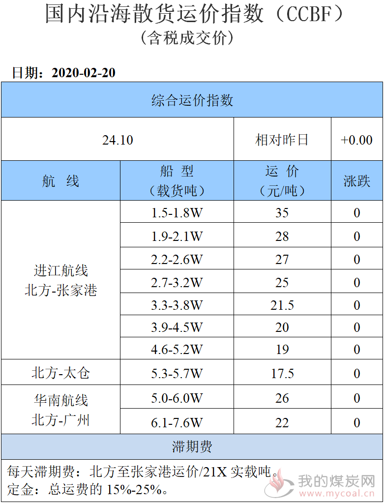 200220运价