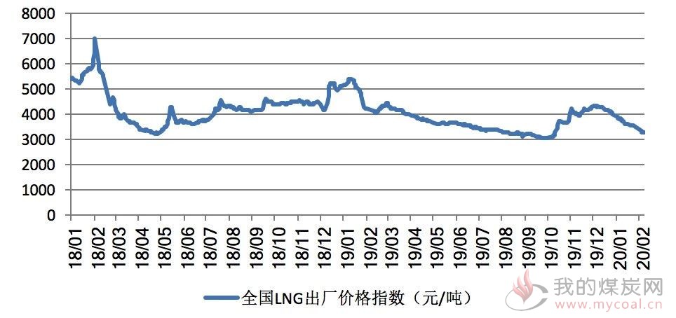 煤炭,煤炭价格,焦煤,焦炭,动力煤,焦炭价格,无烟煤,焦煤价格