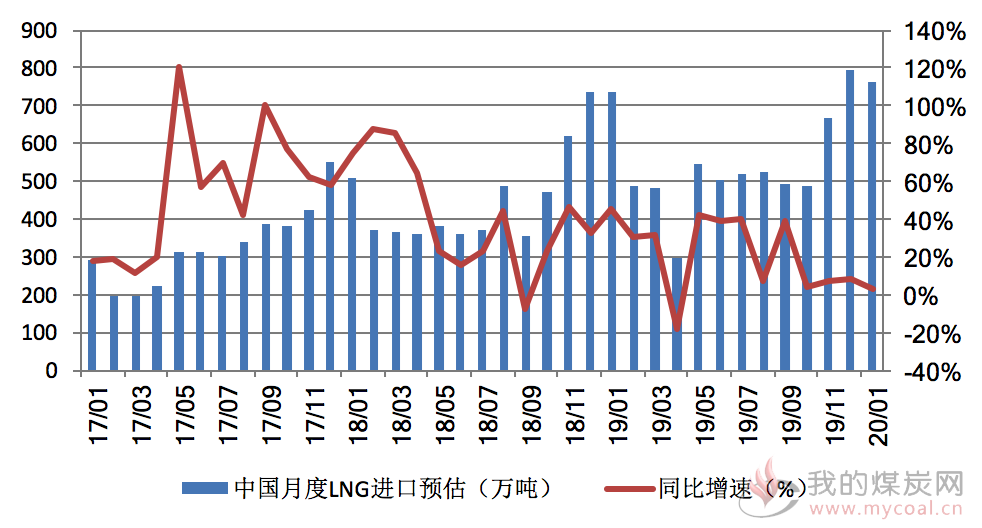 煤炭,煤炭价格,焦煤,焦炭,动力煤,焦炭价格,无烟煤,焦煤价格