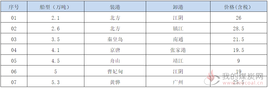 200224接盘