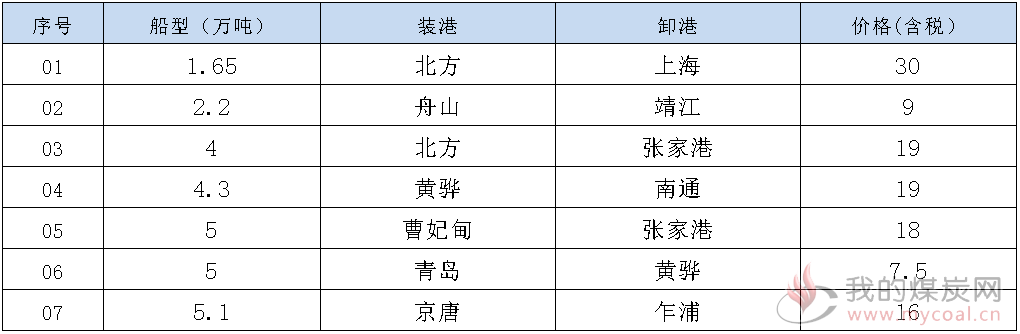 200225接盘