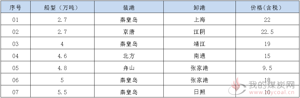 200226接盘