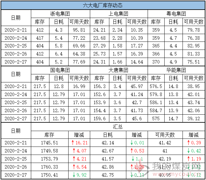 六大电厂
