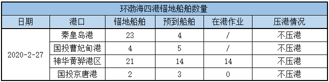 锚地船舶