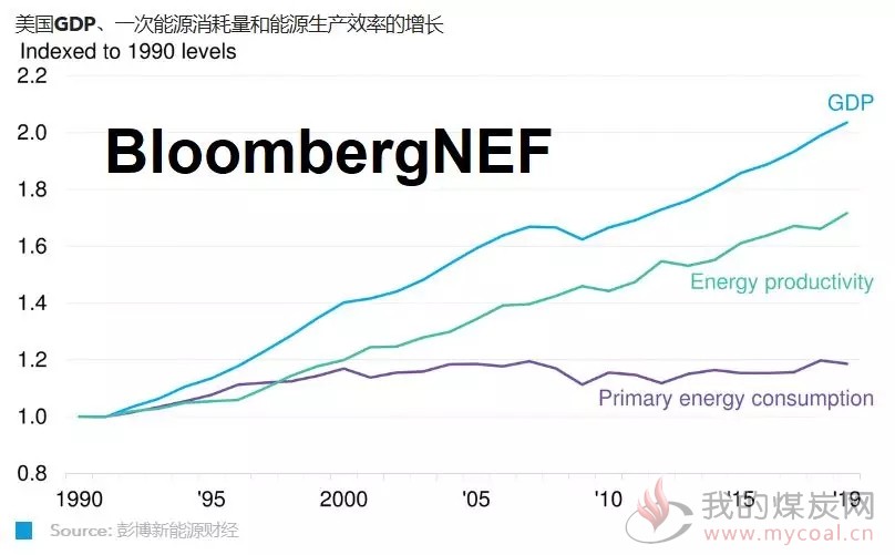 煤炭,煤炭价格,焦煤,焦炭,动力煤,焦炭价格,无烟煤,焦煤价格