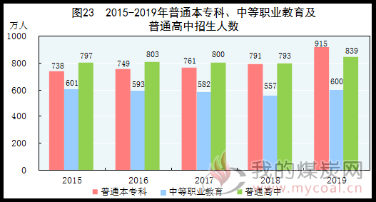 能源消费总量与经济增长_全国经济总量增长图片(2)