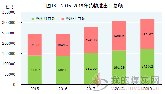 国内经济发展投资总量_经济发展图片(3)