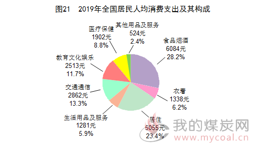 能源消费总量与经济增长_全国经济总量增长图片(2)