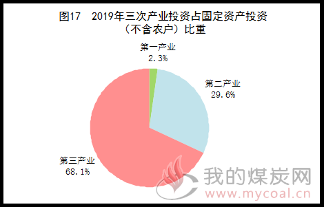 能源消费总量与经济增长_全国经济总量增长图片(2)