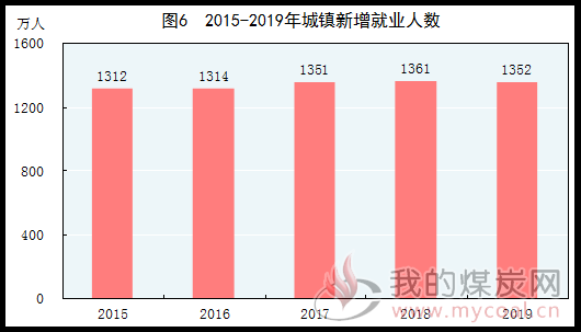 我国能源生产消费总量与gdp_读我国1978年以来的能源生产.消费总量与GDP重心在经纬度上的变化示意图.回答1 3题(3)