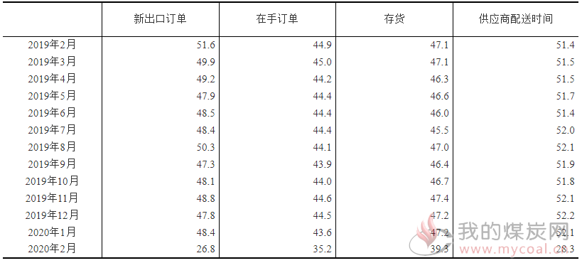 煤炭,煤炭价格,焦煤,焦炭,动力煤,焦炭价格,无烟煤,焦煤价格