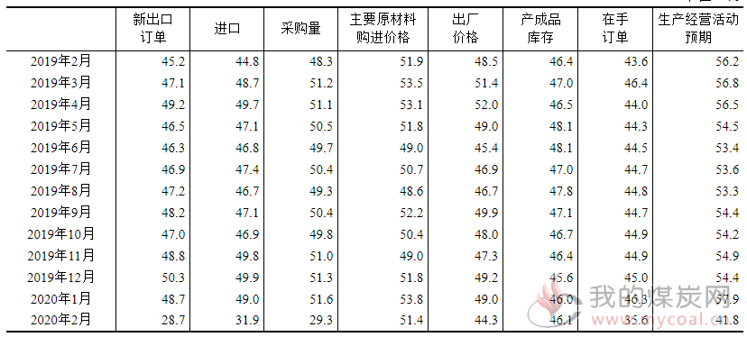 煤炭,煤炭价格,焦煤,焦炭,动力煤,焦炭价格,无烟煤,焦煤价格