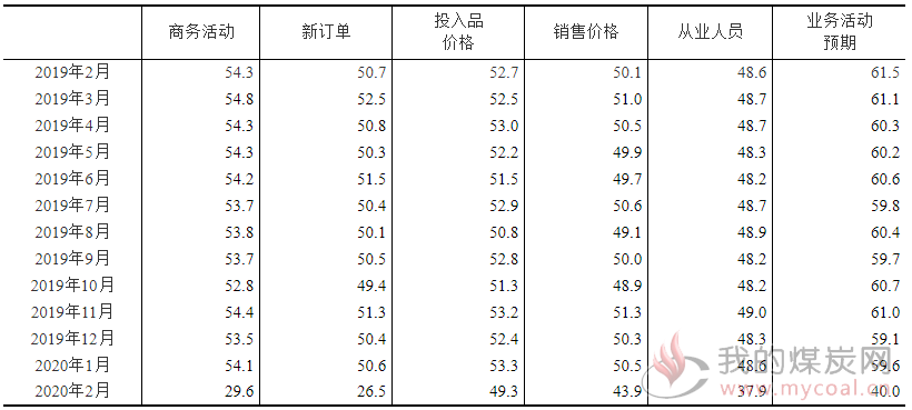 煤炭,煤炭价格,焦煤,焦炭,动力煤,焦炭价格,无烟煤,焦煤价格