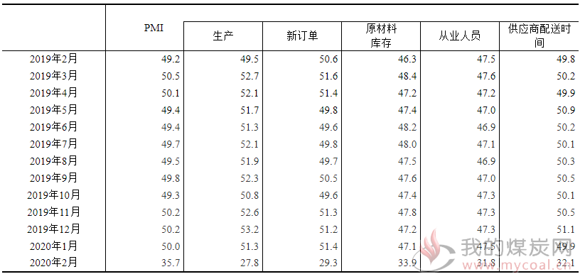 煤炭,煤炭价格,焦煤,焦炭,动力煤,焦炭价格,无烟煤,焦煤价格