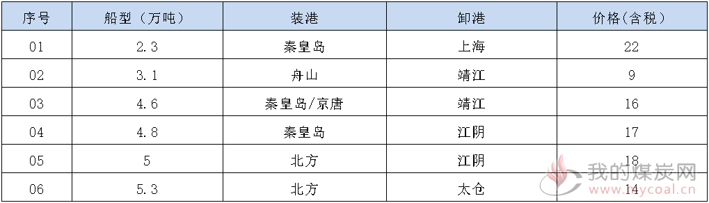 200302接盘