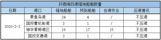 锚地船舶