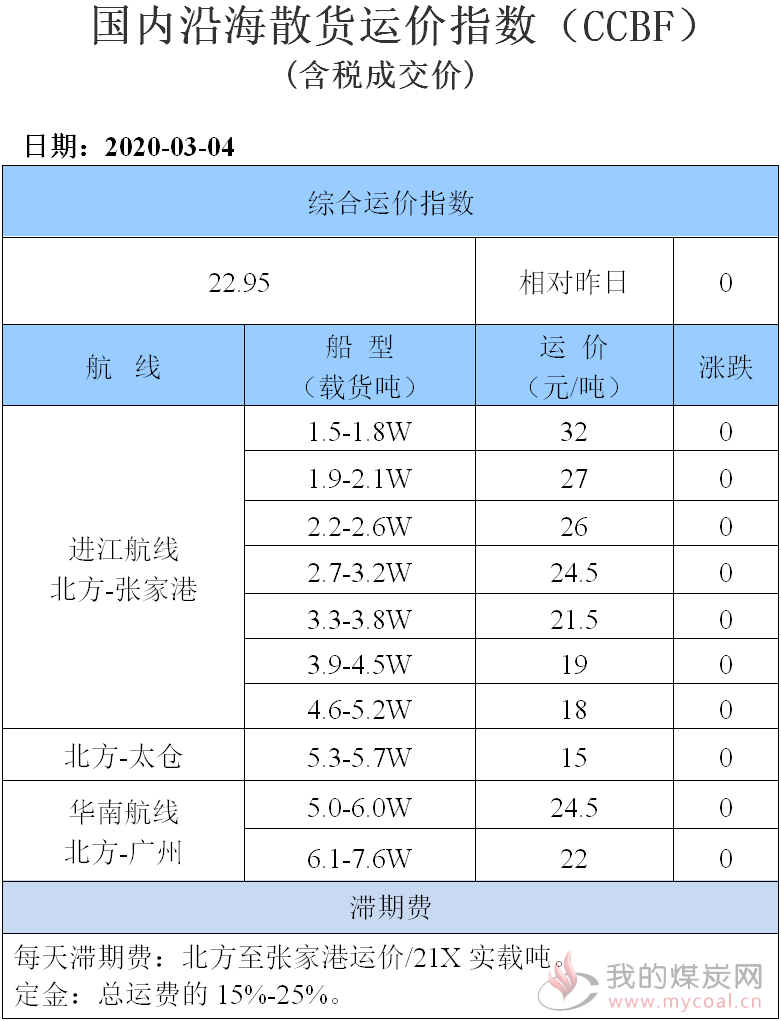 200304运价