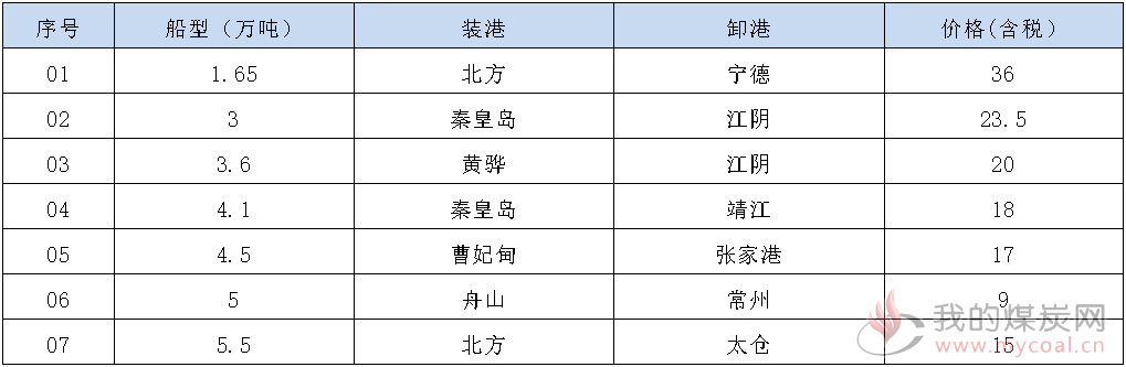 200304接盘