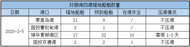 锚地船舶