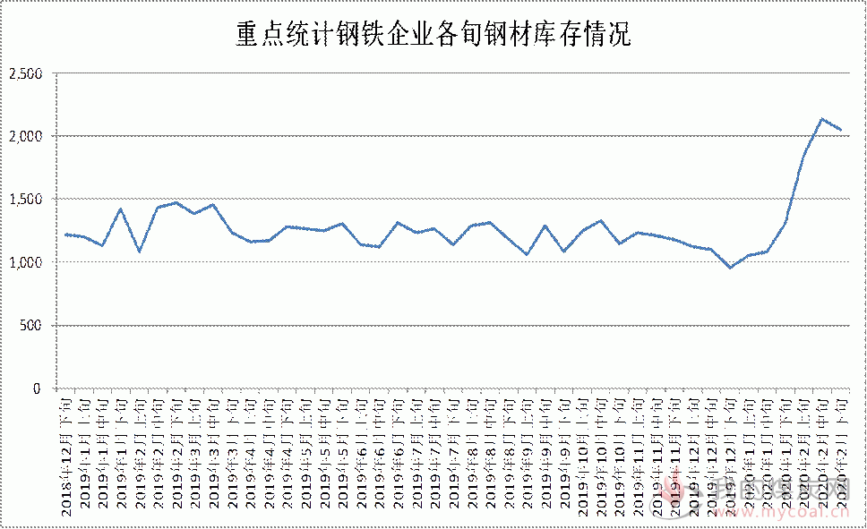 煤炭,煤炭价格,焦煤,焦炭,动力煤,焦炭价格,无烟煤,焦煤价格