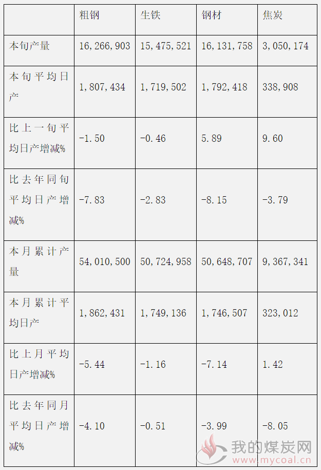 煤炭,煤炭价格,焦煤,焦炭,动力煤,焦炭价格,无烟煤,焦煤价格