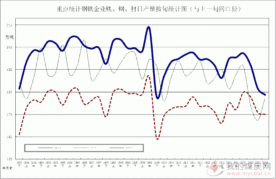 煤炭,煤炭价格,焦煤,焦炭,动力煤,焦炭价格,无烟煤,焦煤价格