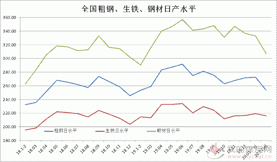 煤炭,煤炭价格,焦煤,焦炭,动力煤,焦炭价格,无烟煤,焦煤价格