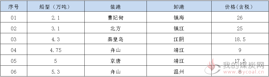 200311接盘