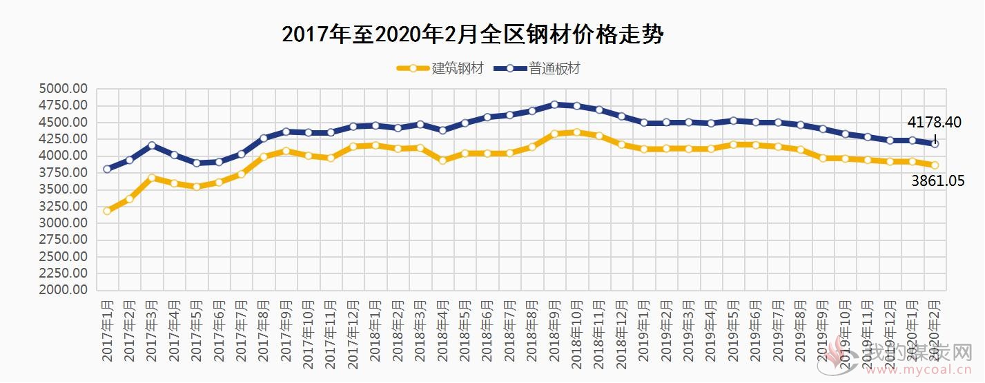 煤炭,煤炭价格,焦煤,焦炭,动力煤,焦炭价格,无烟煤,焦煤价格