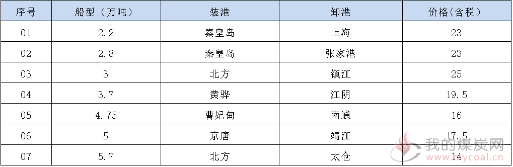 200312接盘