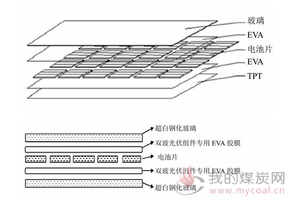 通过图1与图2的敷设示意图可看出,两种类型的光伏组件在组成结构上