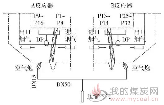 空气炮吹灰装置系统流程图