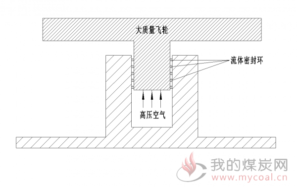 空气悬浮是什么原理_什么是悬浮肚