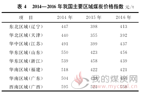 单位gdp二氧化碳排放量限值_读材料,并结合所学知识完成下列各题.材料一 2013年5月10日,气候变暖的首要元凶 二氧(3)